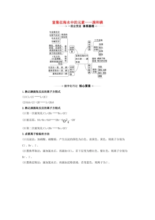 高考化学一轮复习 4.3 富集在海水中的元素——溴和碘素材 新人教版-新人教版高三全册化学素材