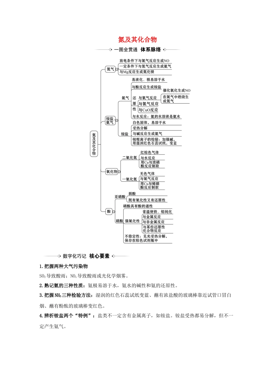 高考化学一轮复习 4.5 氮及其化合物素材 新人教版-新人教版高三全册化学素材_第1页