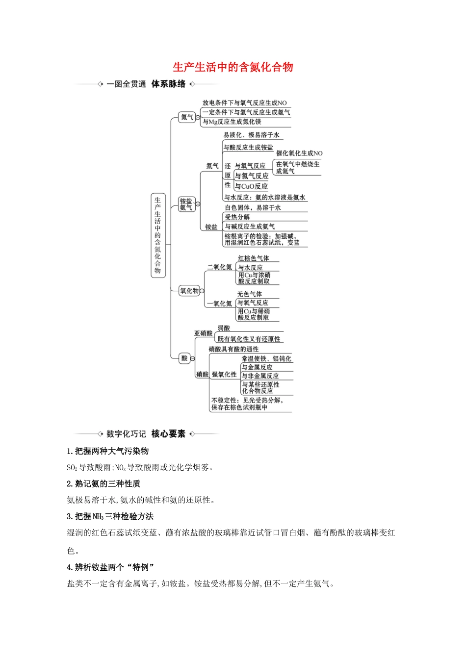 高考化学一轮复习 4.5 生产生活中的含氮化合物素材 苏教版-苏教版高三全册化学素材_第1页