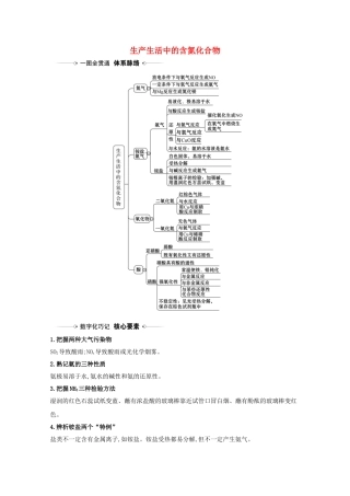 高考化学一轮复习 4.5 生产生活中的含氮化合物素材 苏教版-苏教版高三全册化学素材