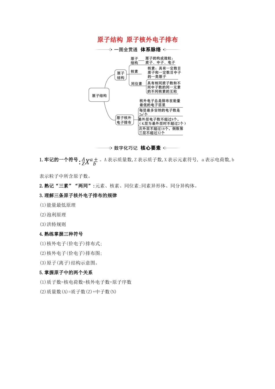 高考化学一轮复习 5.1 原子结构 原子核外电子排布素材 苏教版-苏教版高三全册化学素材_第1页