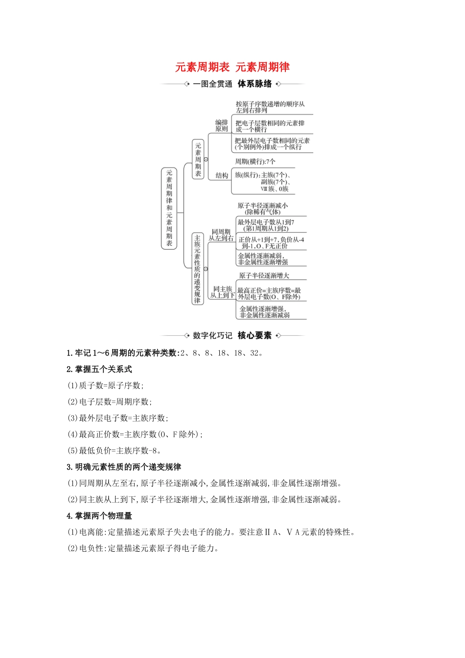 高考化学一轮复习 5.2 元素周期表 元素周期律素材 苏教版-苏教版高三全册化学素材_第1页