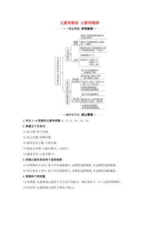 高考化学一轮复习 5.2 元素周期表 元素周期律素材 苏教版-苏教版高三全册化学素材