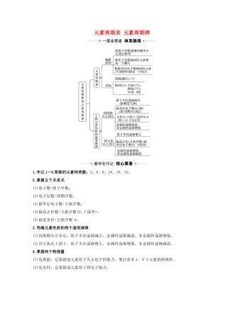 高考化学一轮复习 5.2 元素周期表 元素周期律素材 新人教版-新人教版高三全册化学素材