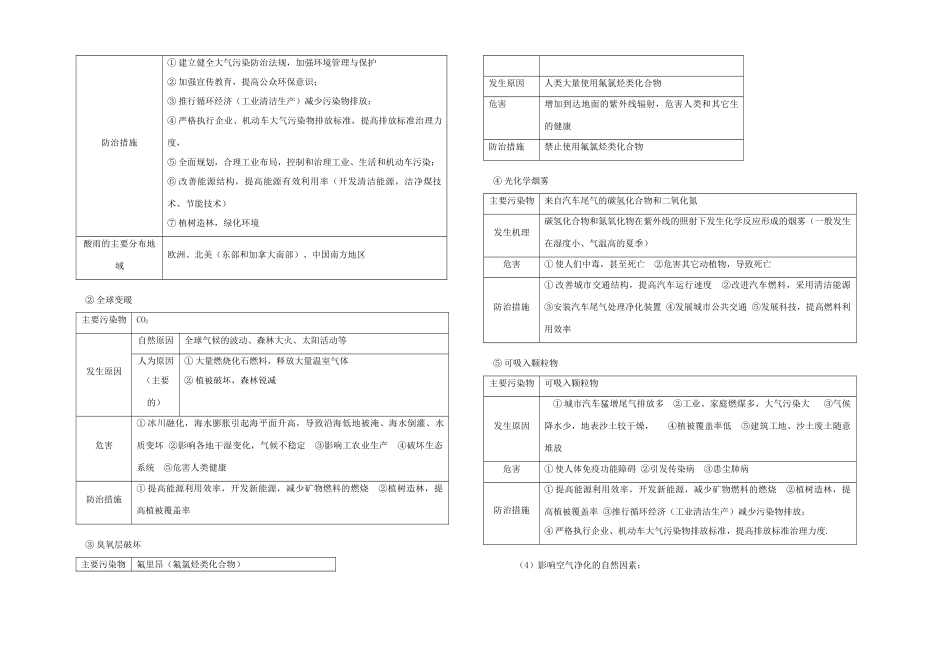 高考地理 环境保护专题复习学案 新人教版选修6-新人教版高三选修6地理学案_第2页