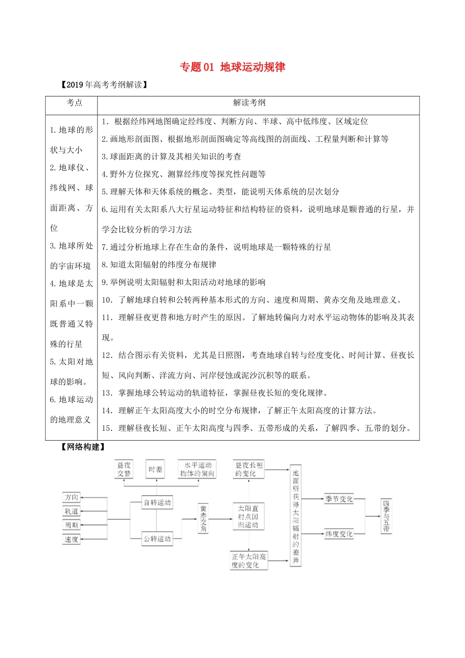 高考地理 考纲解读与热点难点突破 专题01 地球运动规律教学案-人教版高三全册地理教学案_第1页