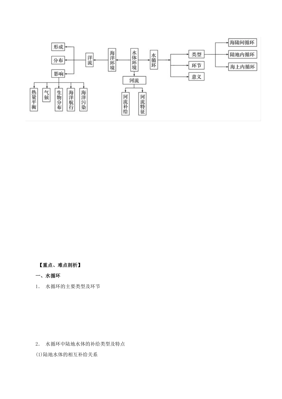 高考地理 考纲解读与热点难点突破 专题03 水体运动规律教学案-人教版高三全册地理教学案_第2页