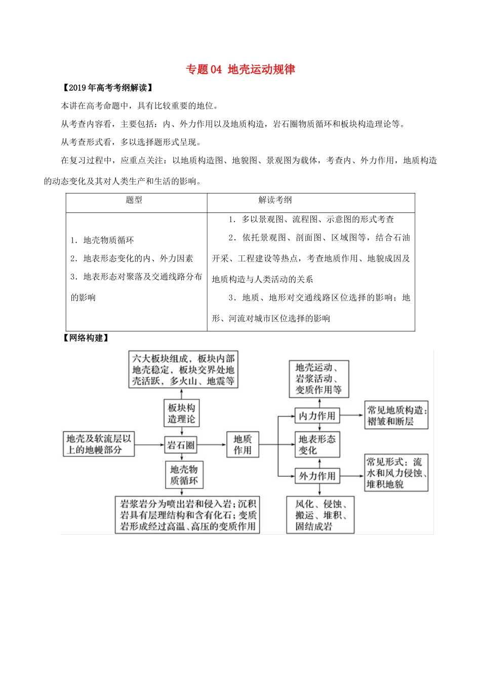 高考地理 考纲解读与热点难点突破 专题04 地壳运动规律教学案-人教版高三全册地理教学案_第1页