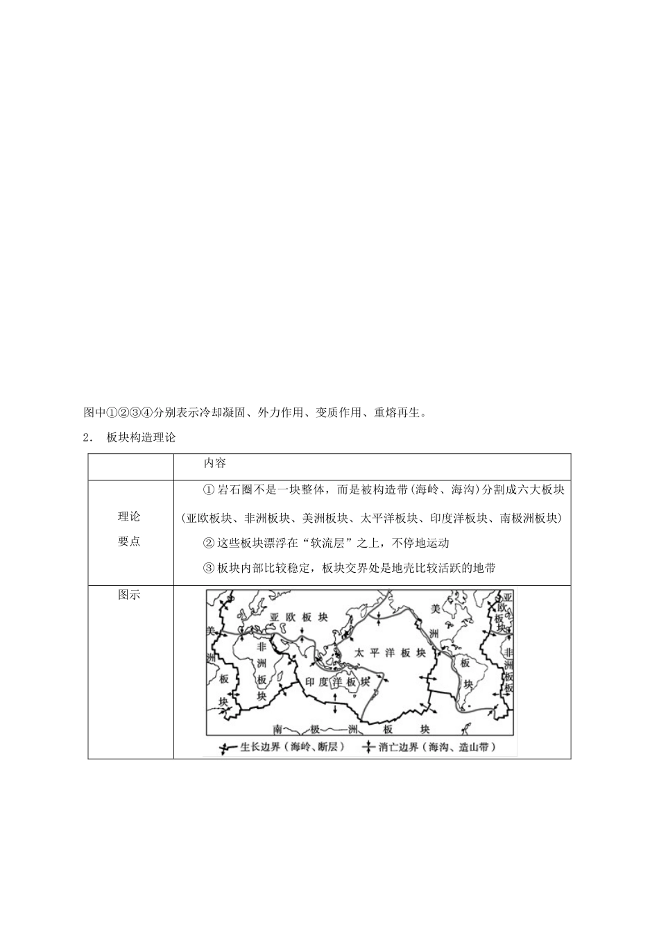 高考地理 考纲解读与热点难点突破 专题04 地壳运动规律教学案-人教版高三全册地理教学案_第3页