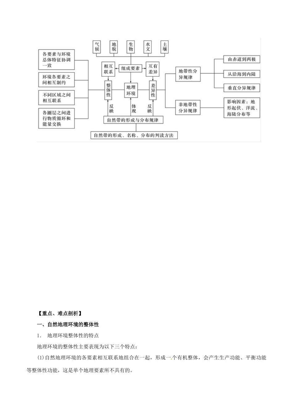 高考地理 考纲解读与热点难点突破 专题05 自然环境的整体性和差异性教学案-人教版高三全册地理教学案_第2页
