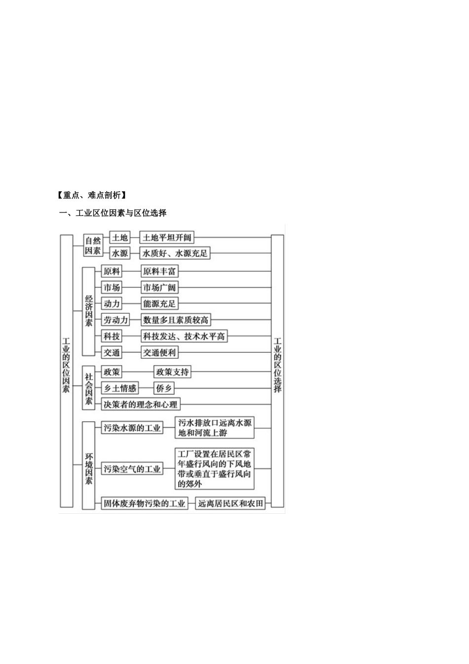 高考地理 考纲解读与热点难点突破 专题08 工业生产活动教学案-人教版高三全册地理教学案_第2页