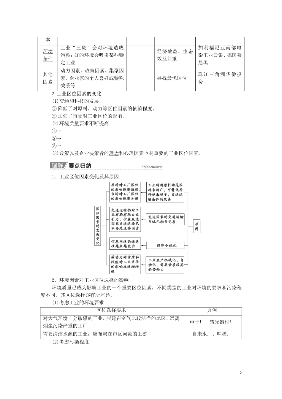 高考地理一轮复习 第2部分 第7章 生产活动与地域联系 第2讲 工业区位教学案（含解析）中图版-中图版高三全册地理教学案_第2页