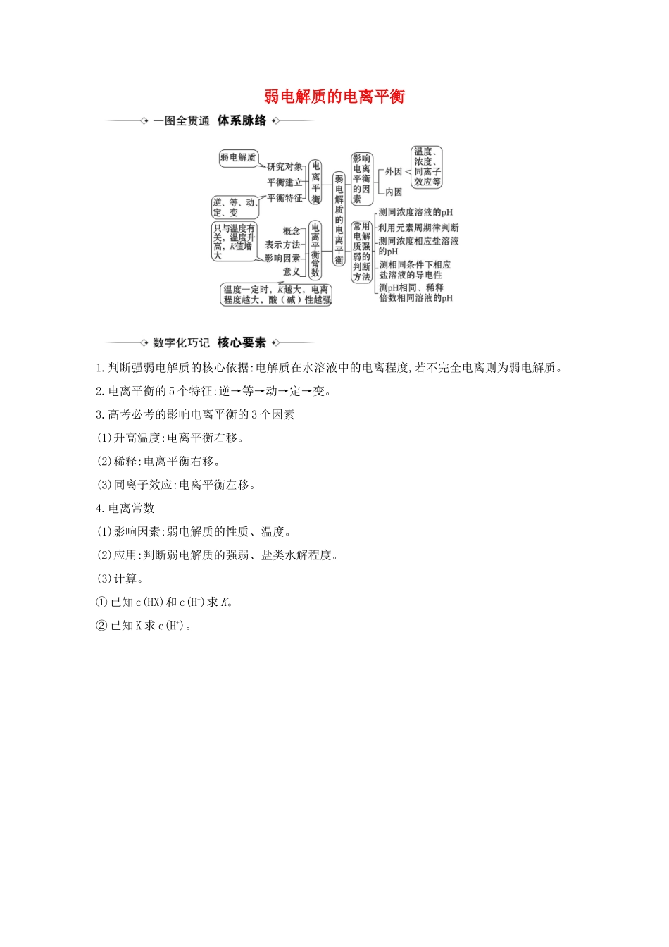 高考化学一轮复习 8.1 弱电解质的电离平衡素材 苏教版-苏教版高三全册化学素材_第1页