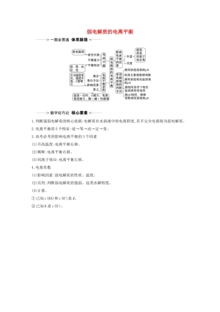 高考化学一轮复习 8.1 弱电解质的电离平衡素材 苏教版-苏教版高三全册化学素材