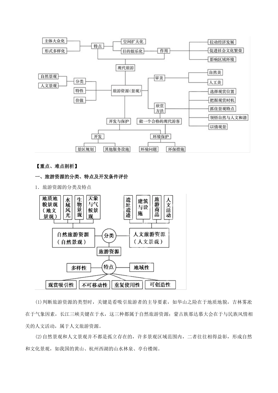 高考地理 考纲解读与热点难点突破 专题11 旅游地理教学案-人教版高三全册地理教学案_第2页