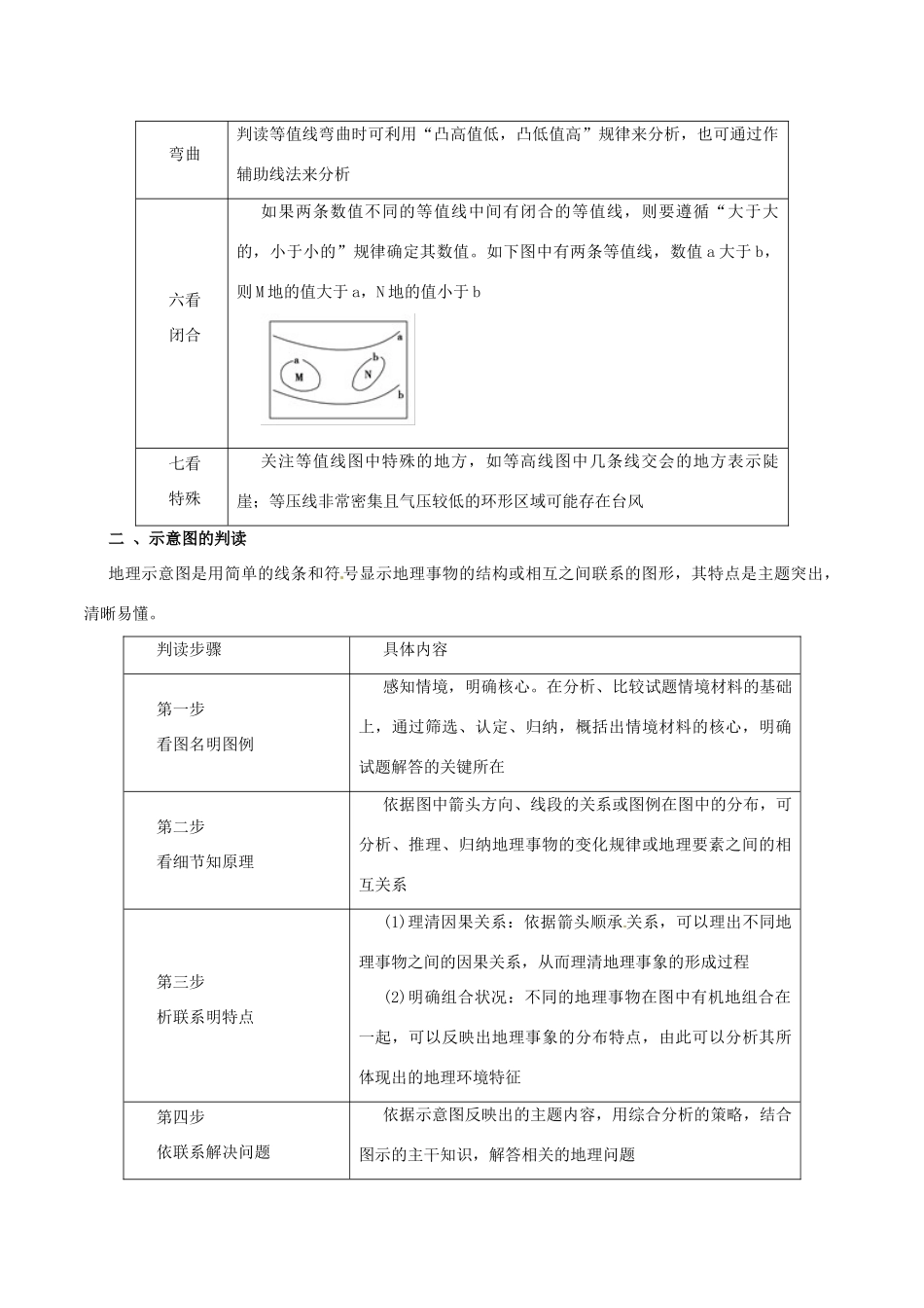 高考地理 考纲解读与热点难点突破 专题13 常见地理图表判读方法与技巧教学案-人教版高三全册地理教学案_第2页