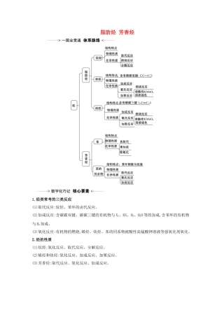 高考化学一轮复习 9.2 脂肪烃 芳香烃素材 苏教版-苏教版高三全册化学素材