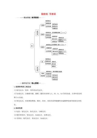 高考化学一轮复习 9.2 脂肪烃 芳香烃素材 新人教版-新人教版高三全册化学素材