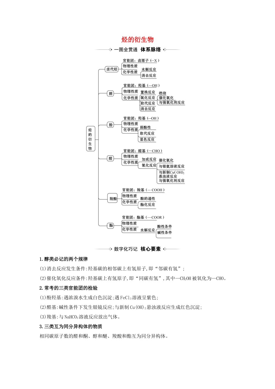 高考化学一轮复习 9.3 烃的衍生物素材 苏教版-苏教版高三全册化学素材_第1页