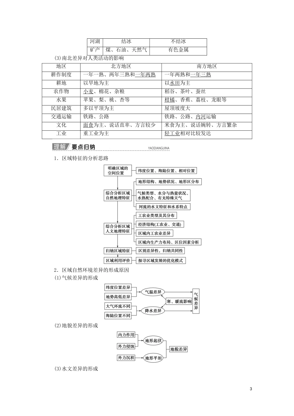 高考地理一轮复习 第2部分 第9章 区域地理环境和人类活动 第1讲 区域和区域差异教学案（含解析）中图版-中图版高三全册地理教学案_第3页