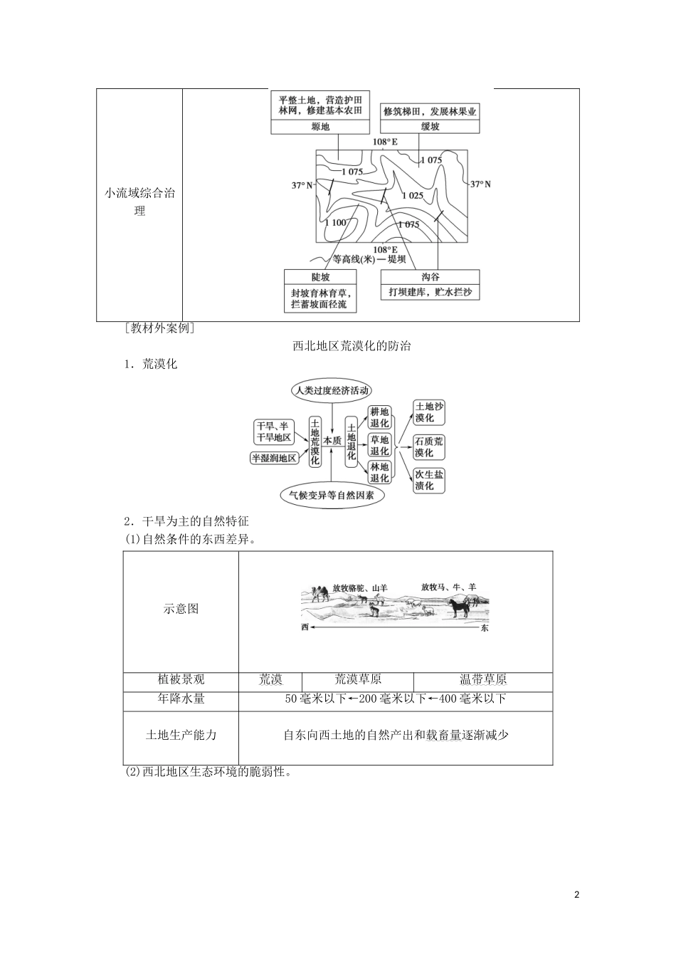 高考地理一轮复习 第3部分 第10章 区域可持续发展 第1讲 中国黄土高原水土流失的治理教学案（含解析）中图版-中图版高三全册地理教学案_第2页