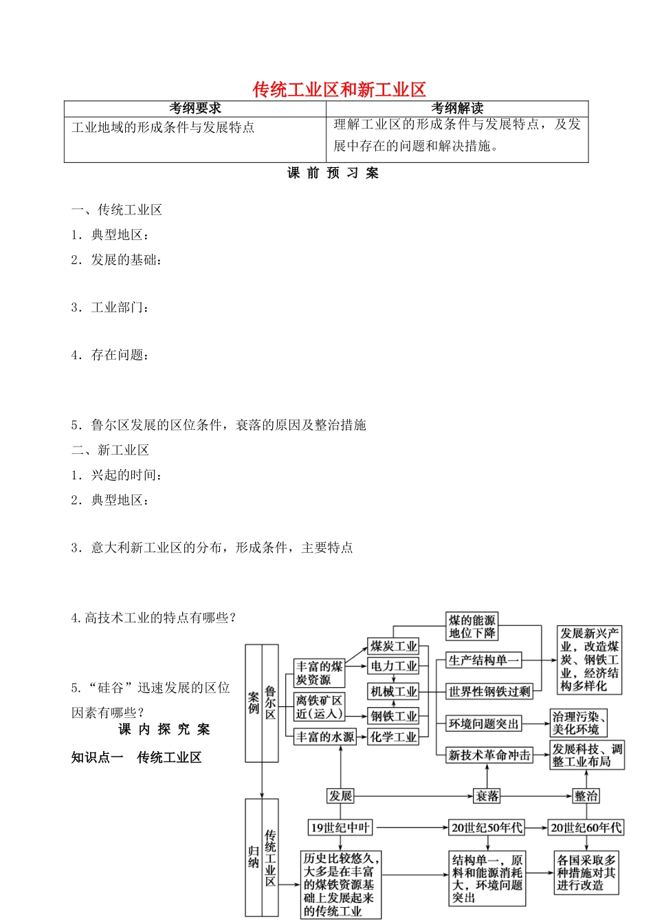 高考地理一轮复习 4.3传统工业区和新工业区学案 新人教版必修2-新人教版高三必修2地理学案_第1页