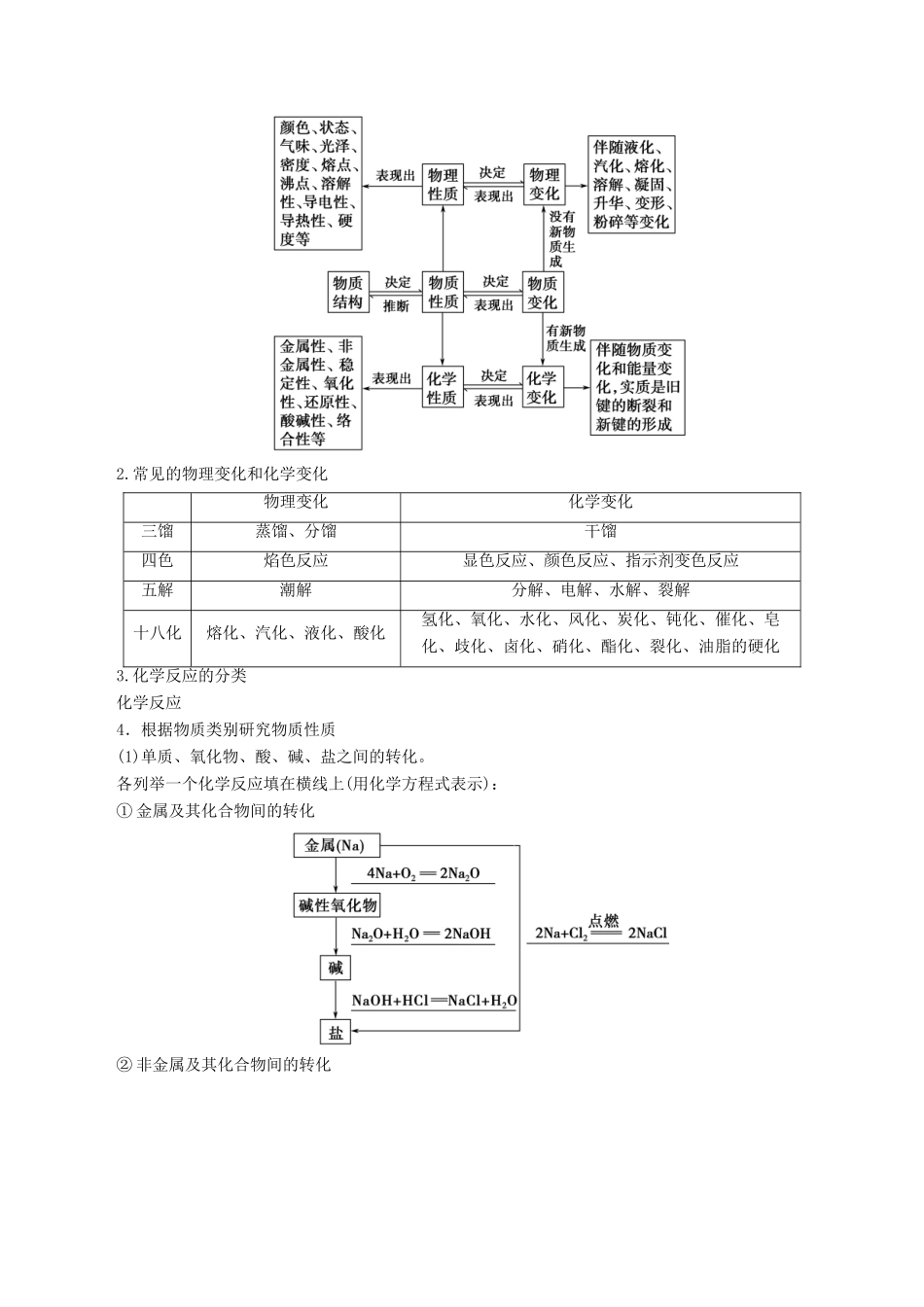 高考化学一轮复习 专题2.1 物质的组成、性质和分类教学案-人教版高三全册化学教学案_第3页
