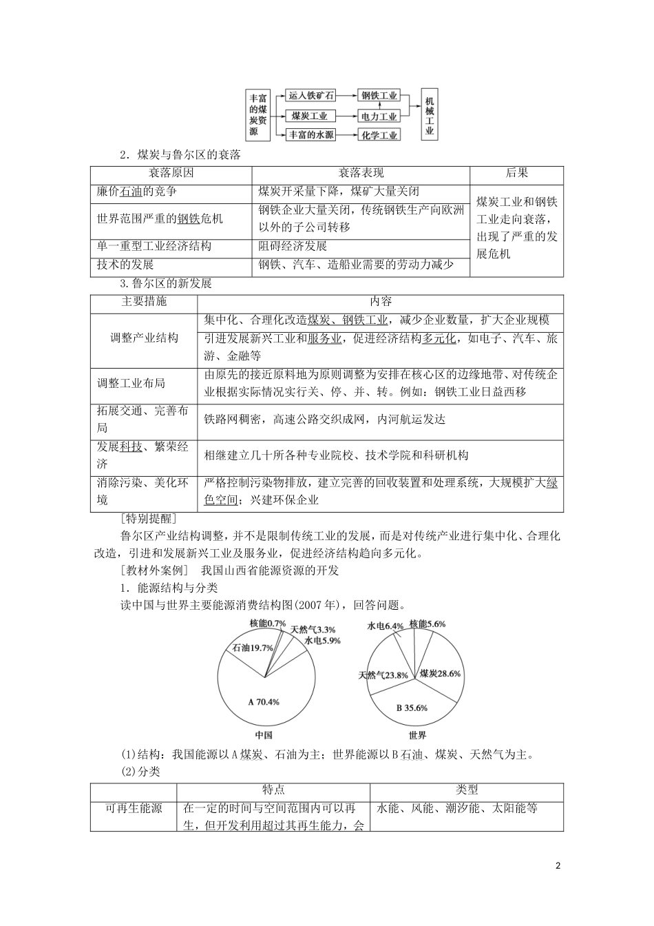 高考地理一轮复习 第3部分 第10章 区域可持续发展 第5节 矿产资源合理开发和区域可持续发展（德国鲁尔区与我国山西省的资源开发）教学案（含解析）湘教版-湘教版高三全册地理教学案_第2页