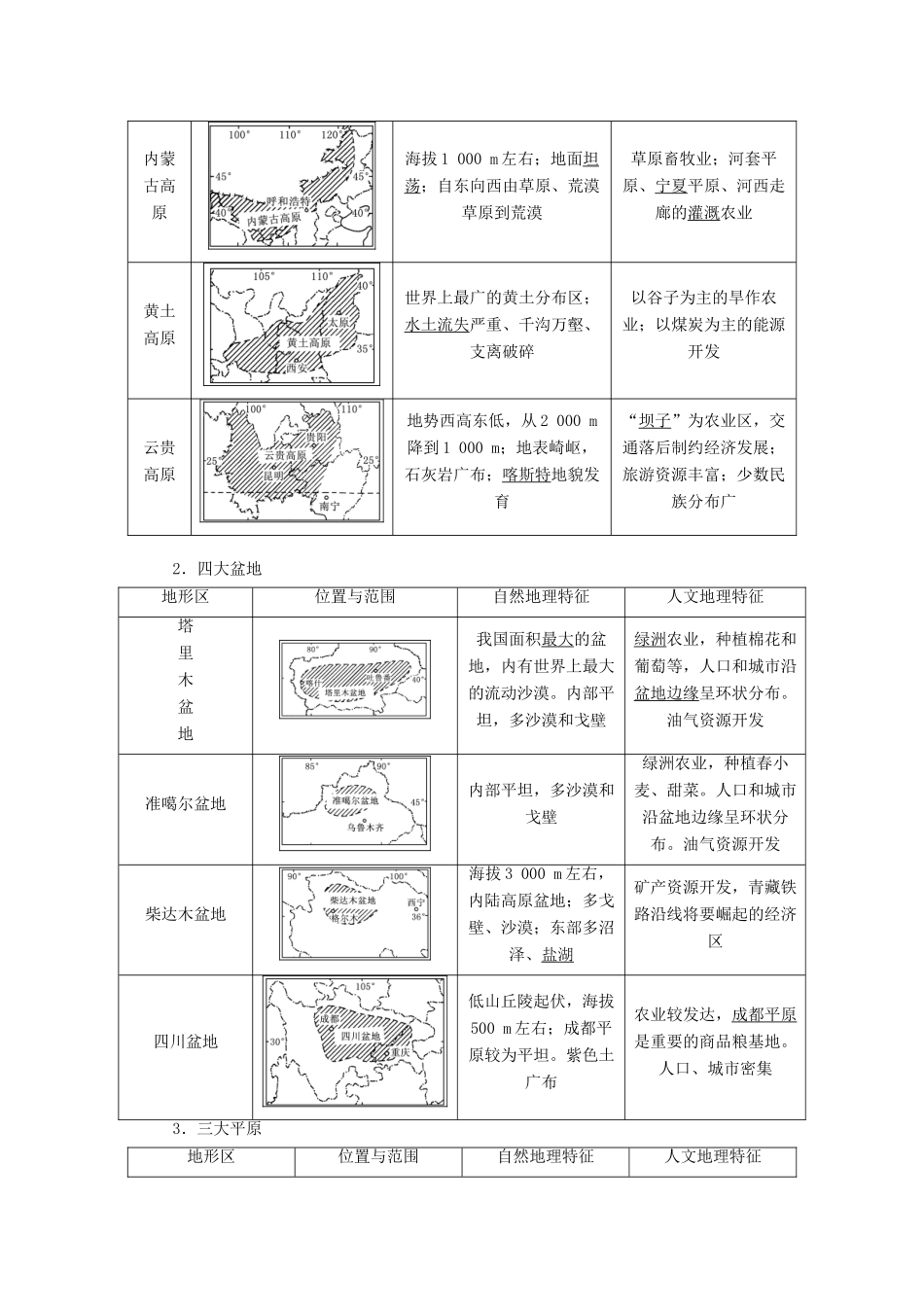 高考地理一轮复习 第3部分 区域地理 第十章 中国地理学案 中图版-中图版高三全册地理学案_第3页