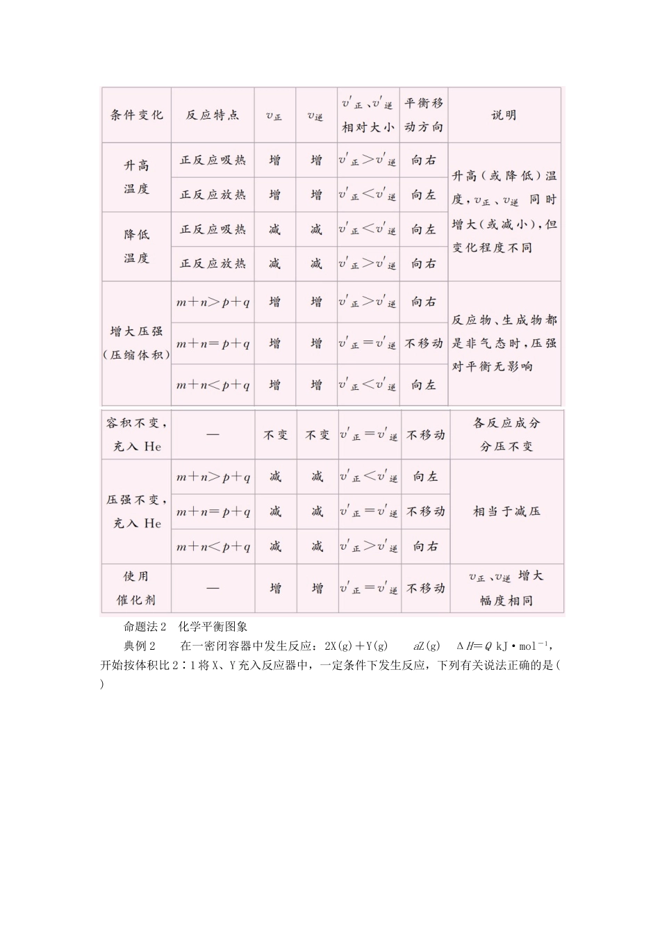 高考化学一轮复习 专题八 化学反应速率和化学平衡 考点三 综合运用教学案-人教版高三全册化学教学案_第2页