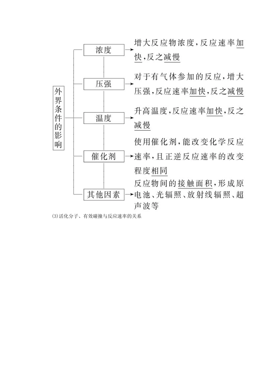 高考化学一轮复习 专题八 化学反应速率和化学平衡 考点一 化学反应速率教学案-人教版高三全册化学教学案_第2页