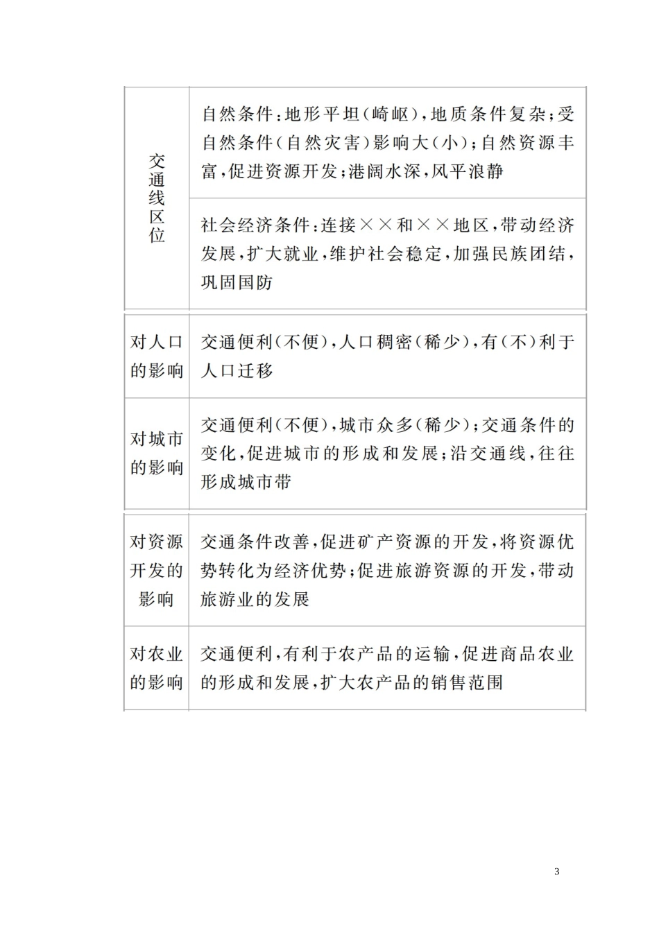 高考地理一轮复习 第3章 区域产业活动 规范答题11 交通类综合题教案（含解析）湘教版必修2-湘教版高三必修2地理教案_第3页