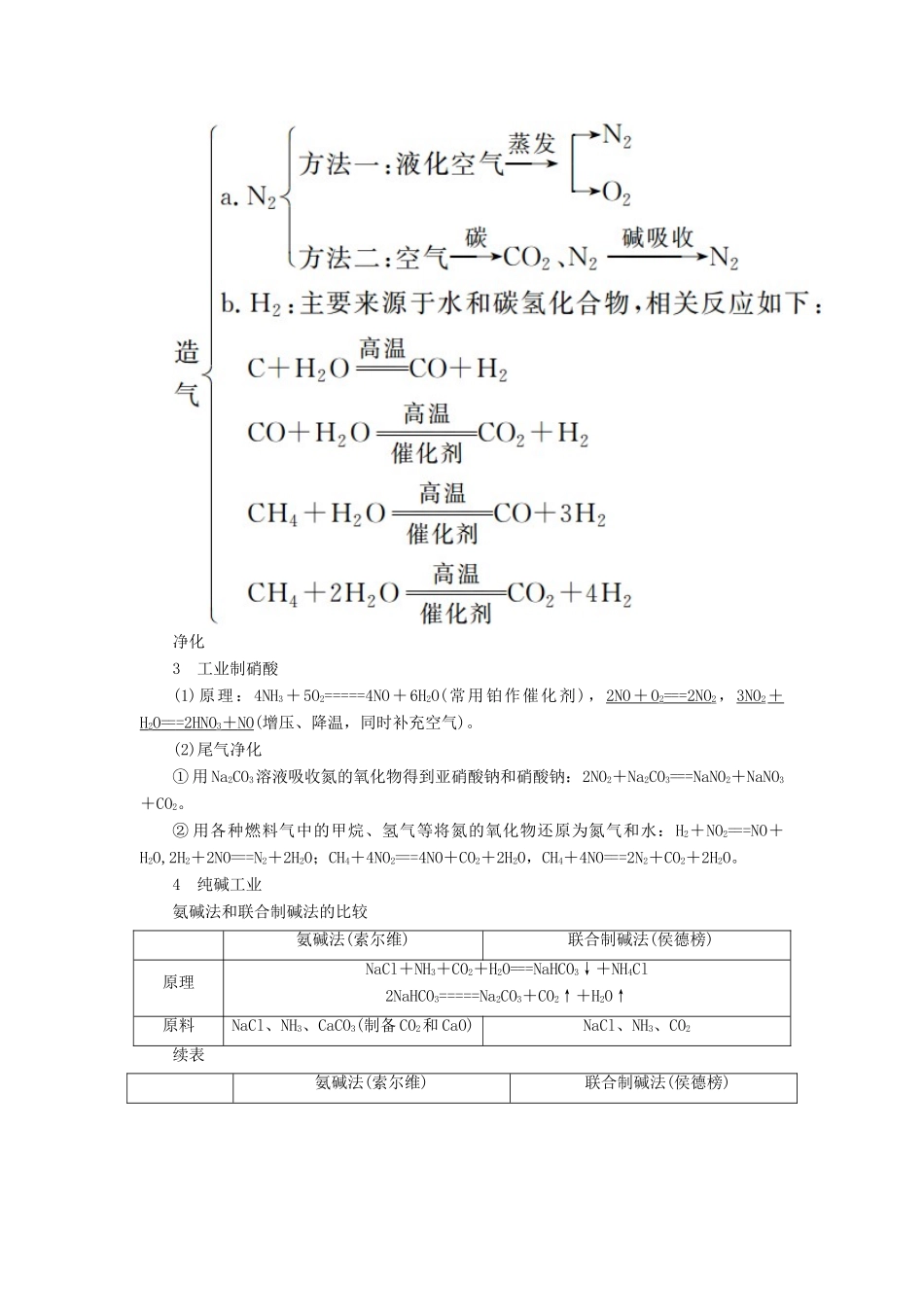 高考化学一轮复习 专题二十八 化学与技术 考点一 化学与工农业生产教学案-人教版高三全册化学教学案_第3页