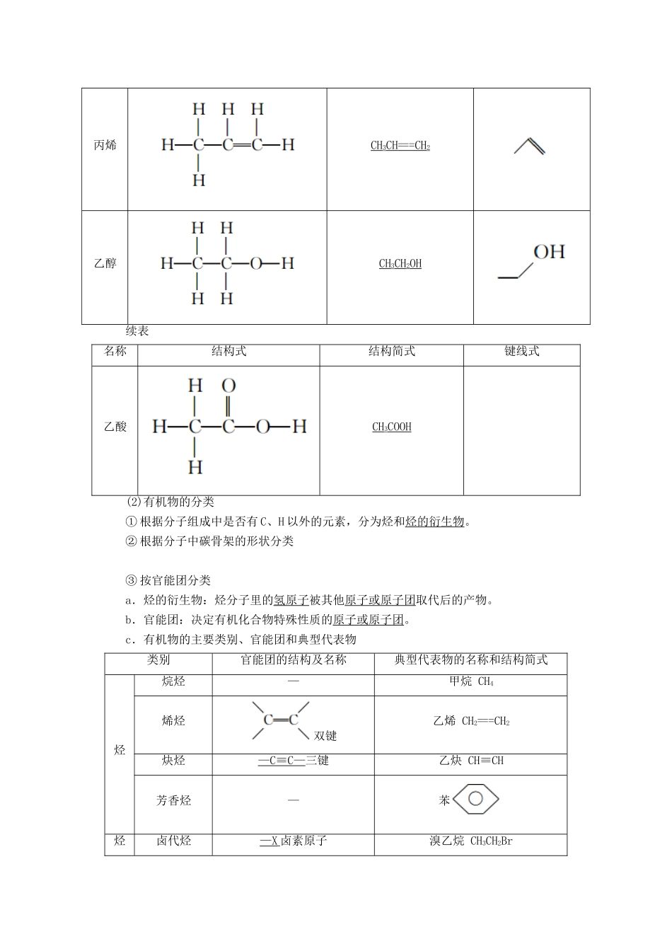 高考化学一轮复习 专题二十六 有机化学基础 考点一 烃及烃的衍生物的结构与性质教学案-人教版高三全册化学教学案_第2页