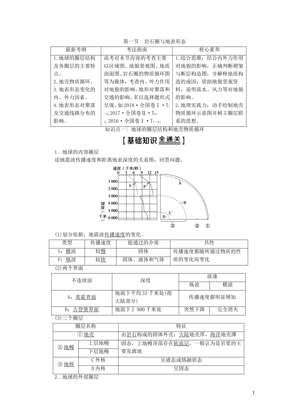 高考地理一轮复习 第1部分 第2单元 从地球圈层看地理环境 第1节 岩石圈与地表形态教学案（含解析）鲁教版-鲁教版高三全册地理教学案_第1页