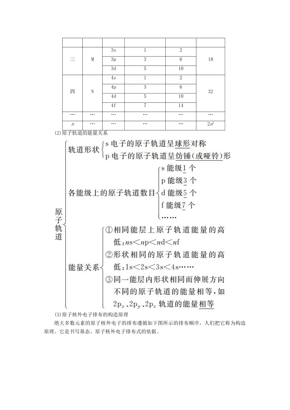 高考化学一轮复习 专题二十七 物质的结构与性质 考点一 原子结构与性质教学案-人教版高三全册化学教学案_第2页