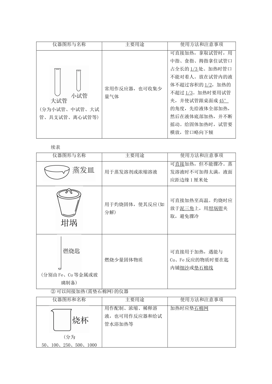 高考化学一轮复习 专题二十三 化学实验基本方法 考点一 常见仪器的使用和药品保存教学案-人教版高三全册化学教学案_第2页
