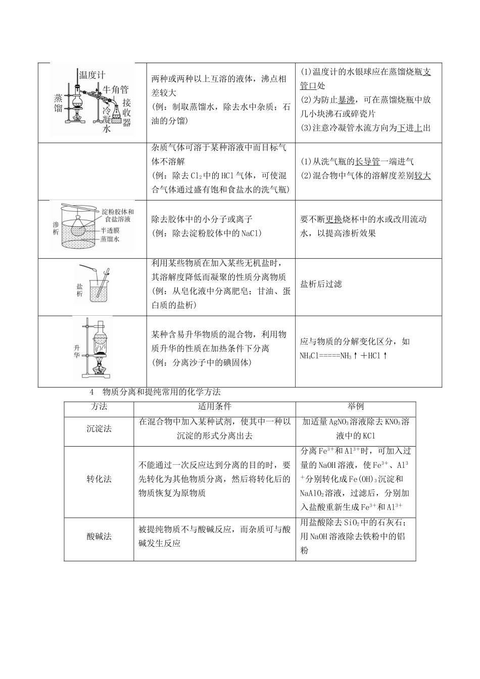 高考化学一轮复习 专题二十四 物质的检验、分离和提纯 考点二 物质的分离和提纯教学案-人教版高三全册化学教学案_第2页