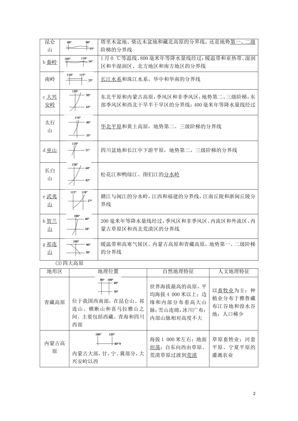 高考地理一轮复习 第4部分 第13章 中国地理 第1讲 中国地理概况教学案（含解析）中图版-中图版高三全册地理教学案_第2页