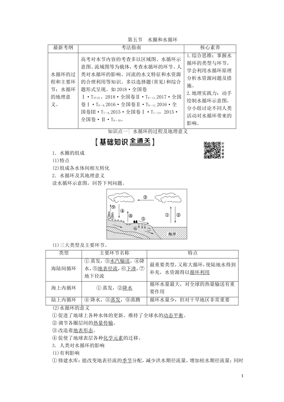 高考地理一轮复习 第1部分 第2单元 从地球圈层看地理环境 第5节 水圈和水循环教学案（含解析）鲁教版-鲁教版高三全册地理教学案_第1页
