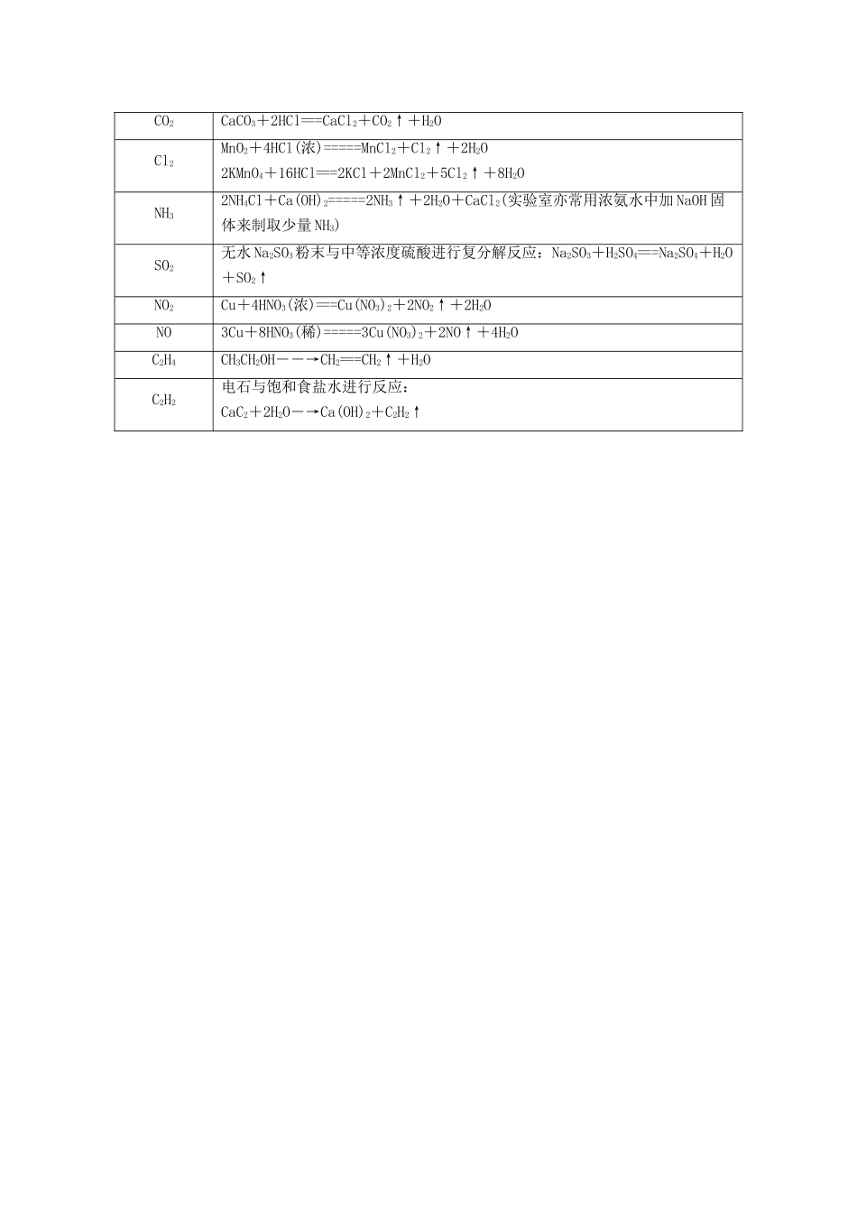 高考化学一轮复习 专题二十五 实验方案的设计与评价 考点一 制备实验方案的设计与评价教学案-人教版高三全册化学教学案_第2页
