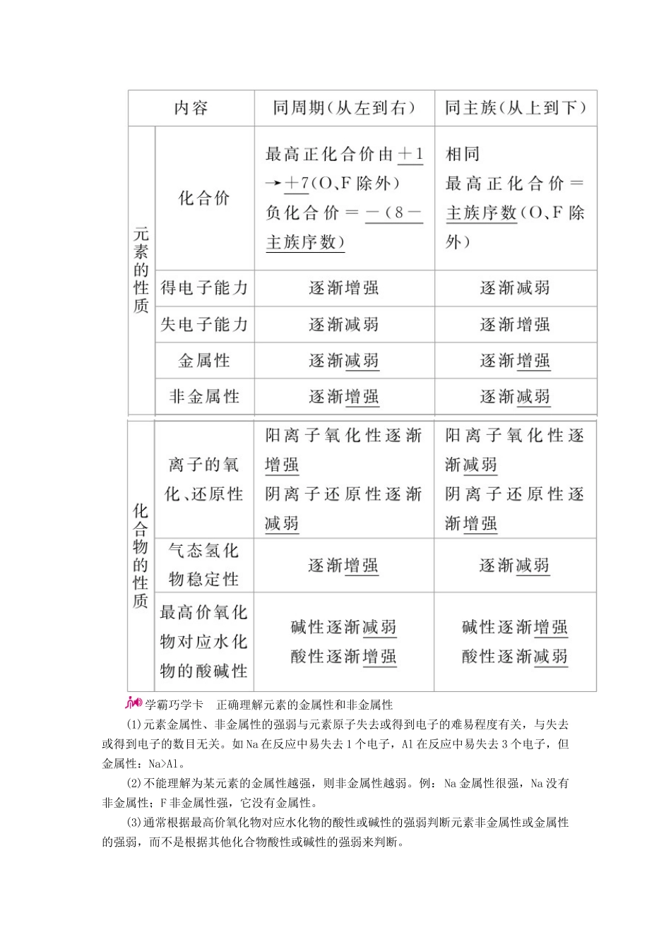 高考化学一轮复习 专题七 元素周期律和元素周期表 考点一 元素周期律及应用教学案-人教版高三全册化学教学案_第2页