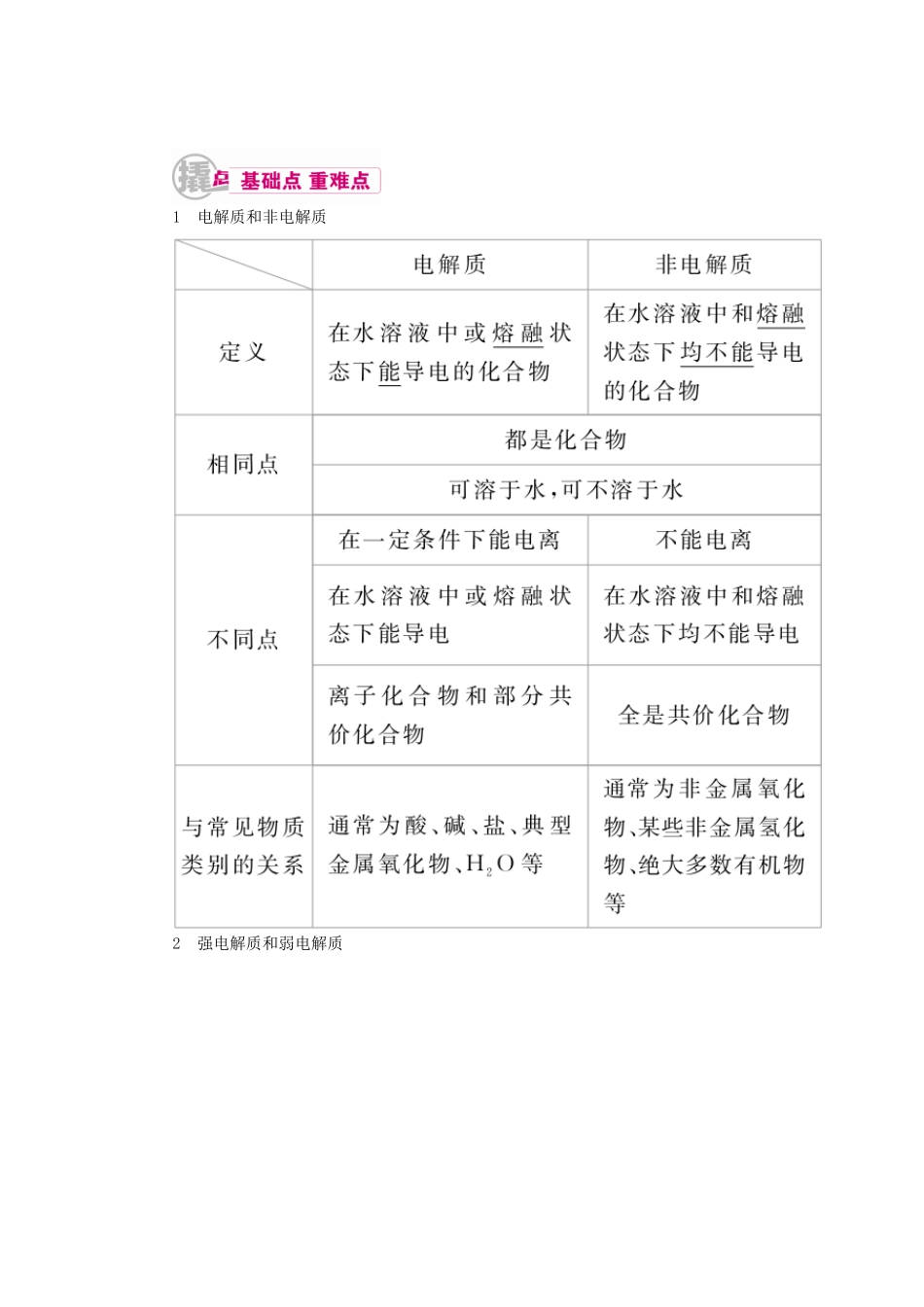 高考化学一轮复习 专题三 离子反应 考点二 电解质、离子共存教学案-人教版高三全册化学教学案_第1页