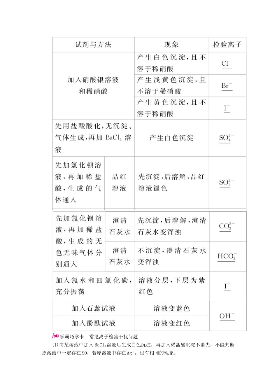 高考化学一轮复习 专题三 离子反应 考点三 离子检验与推断教学案-人教版高三全册化学教学案_第2页