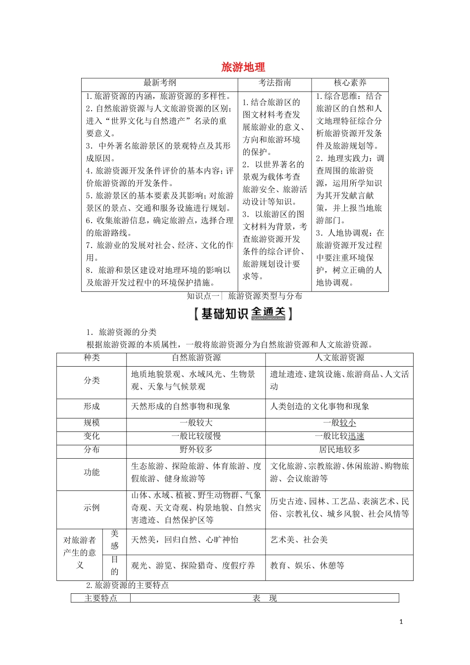 高考地理一轮复习 第5部分 旅游地理教学案（含解析）鲁教版选修3-鲁教版高三选修3地理教学案_第1页