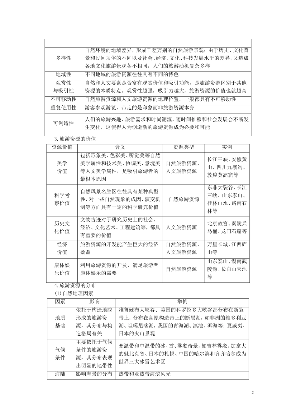 高考地理一轮复习 第5部分 旅游地理教学案（含解析）鲁教版选修3-鲁教版高三选修3地理教学案_第2页