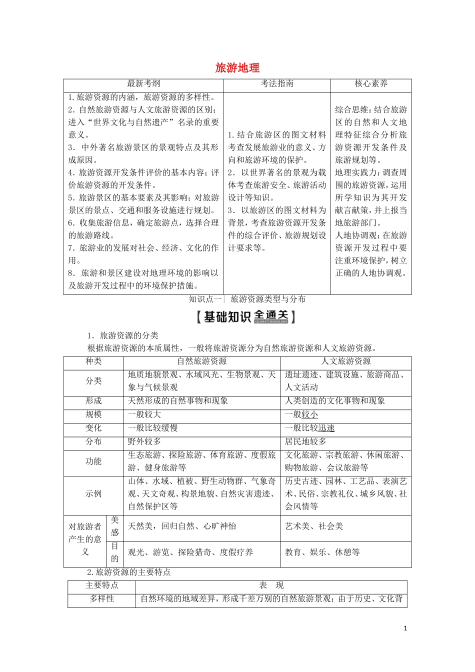 高考地理一轮复习 第5部分 旅游地理教学案（含解析）中图版选修3-中图版高三选修3地理教学案_第1页