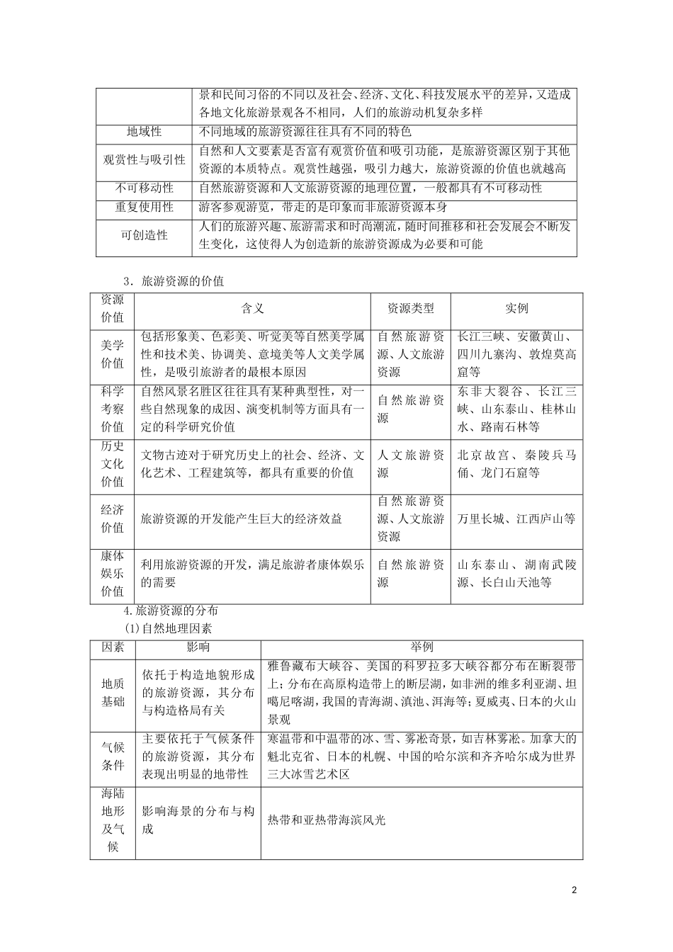 高考地理一轮复习 第5部分 旅游地理教学案（含解析）中图版选修3-中图版高三选修3地理教学案_第2页