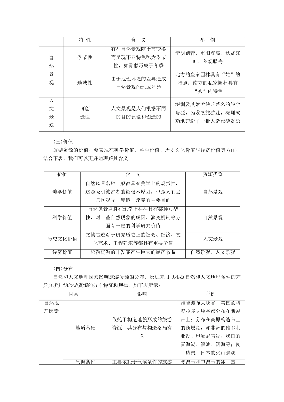 高考地理一轮复习 第5部分 选考模块 旅游地理学案 中图版-中图版高三全册地理学案_第2页