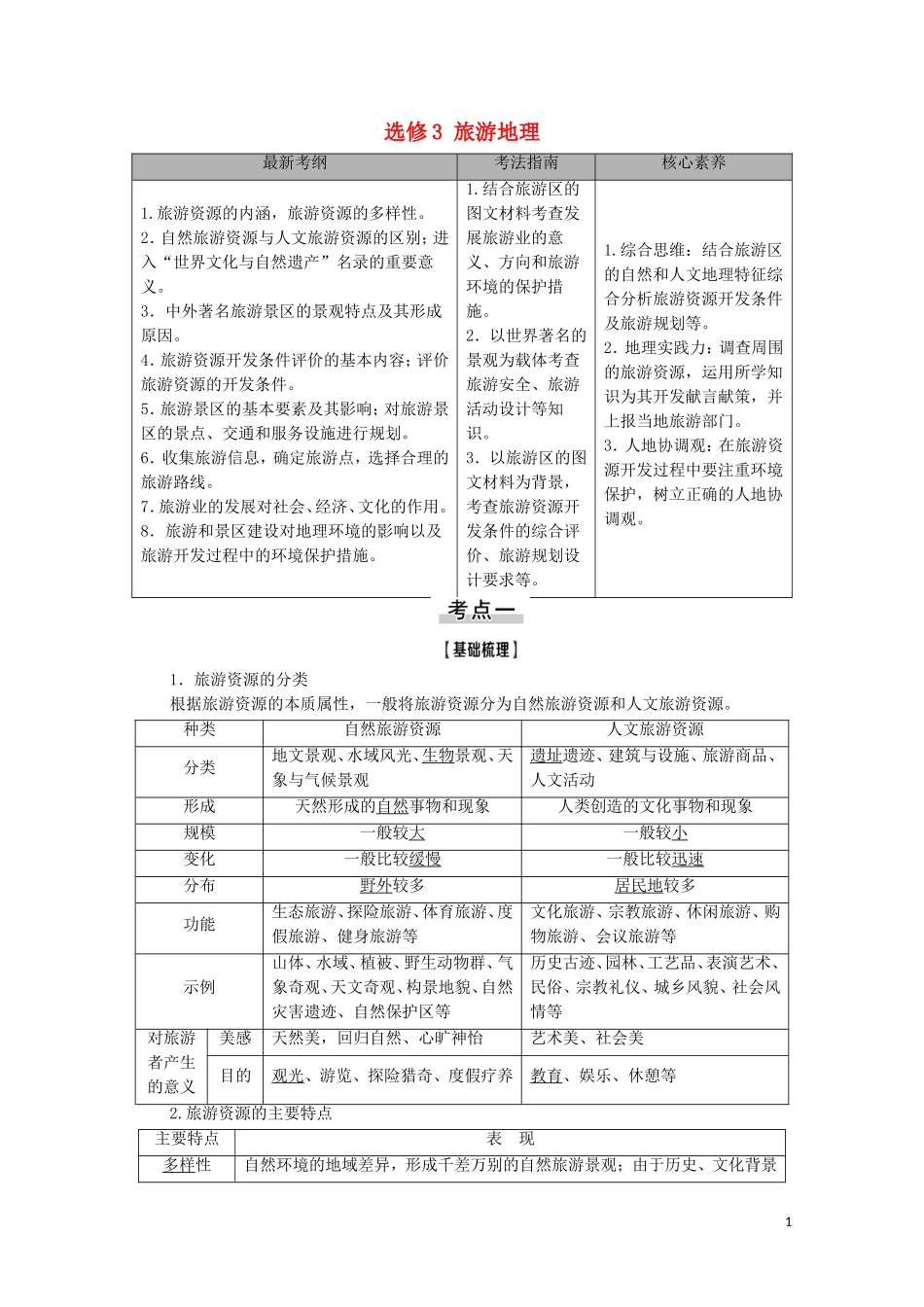 高考地理一轮复习 第5部分 选修3 旅游地理教学案 湘教版-湘教版高三选修3地理教学案_第1页